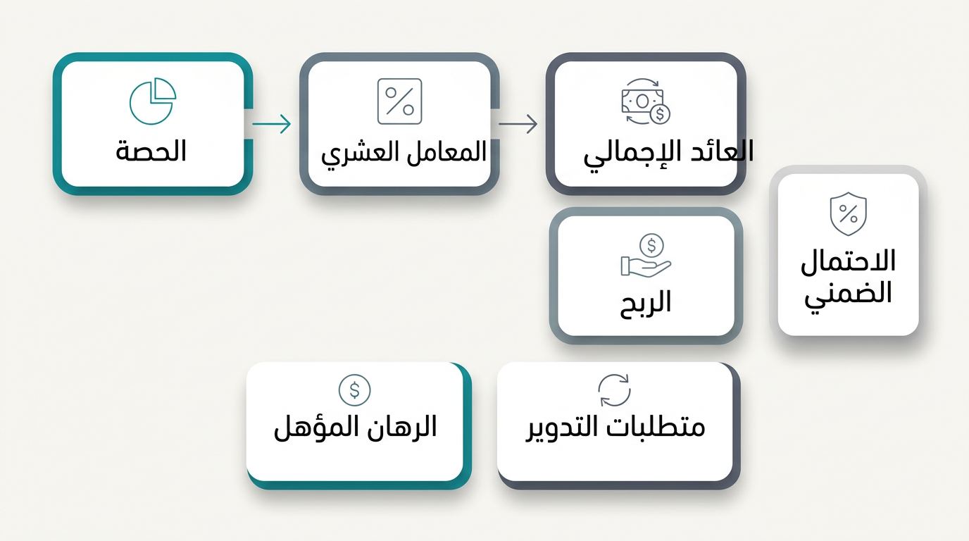 مكافأة المراهنات على كرة القدم وشروط الرهان الأساسية