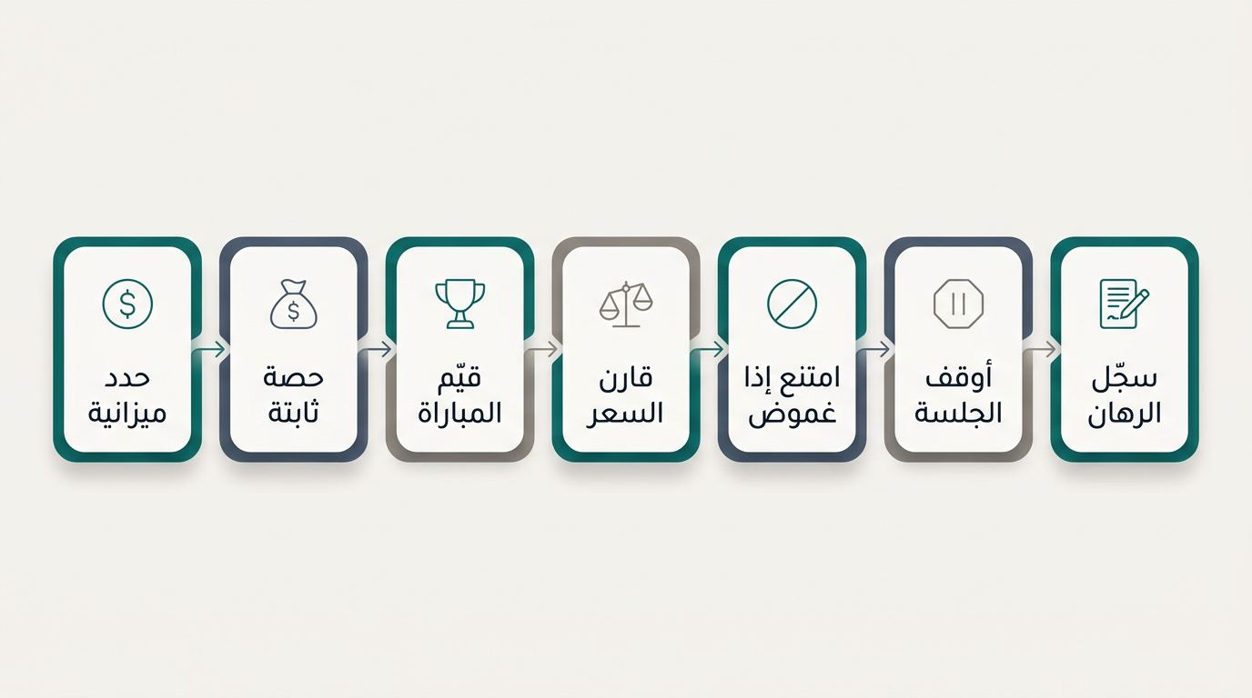 نصائح المراهنات على كرة القدم لاتخاذ قرارات أكثر انضباطًا
