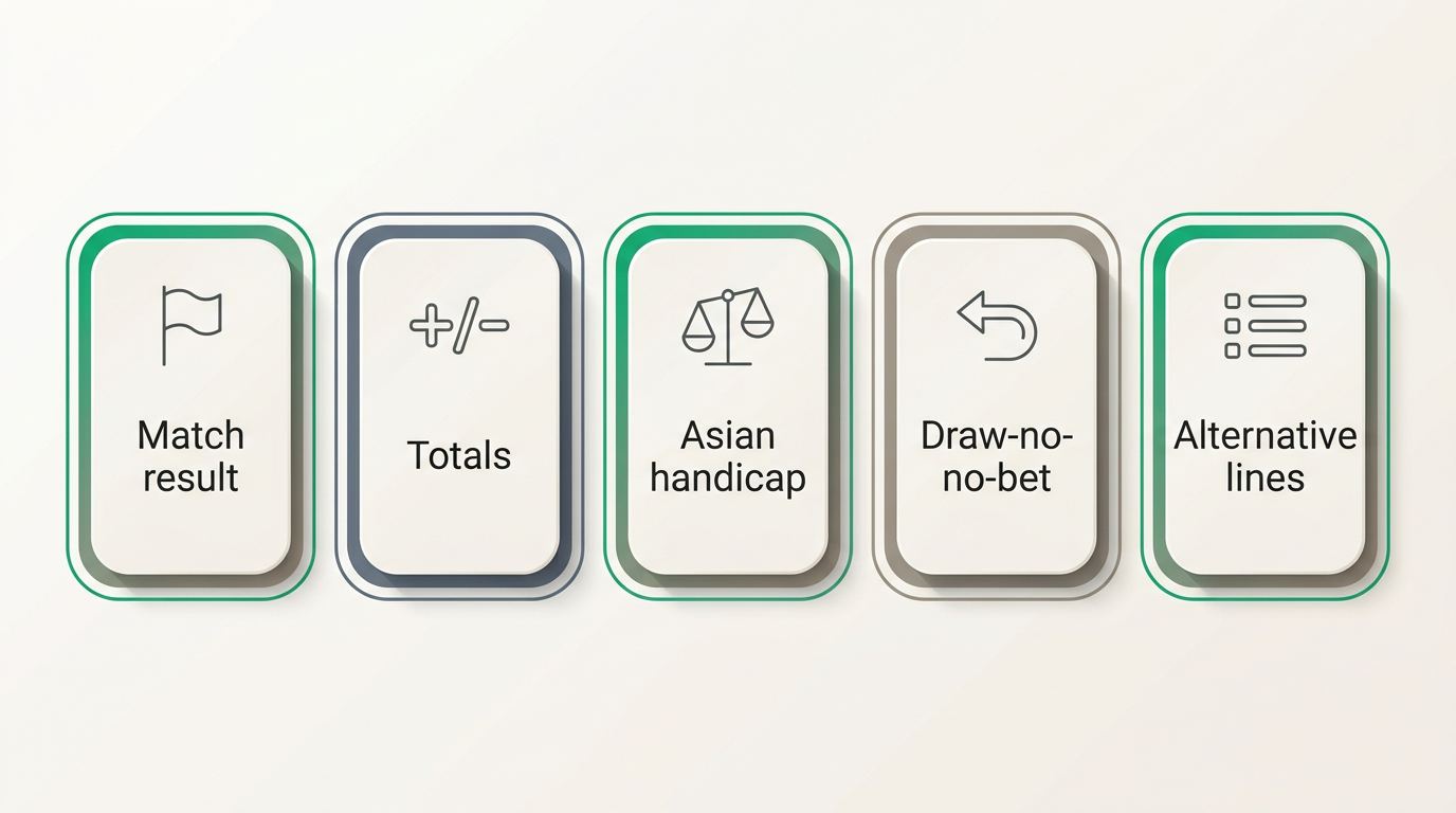 Football markets and bet-building features