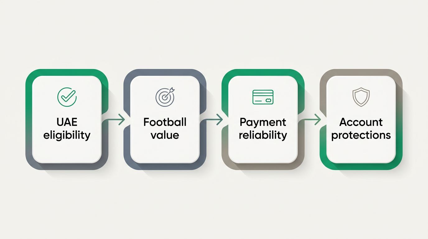 How football betting sites are compared for UAE readers