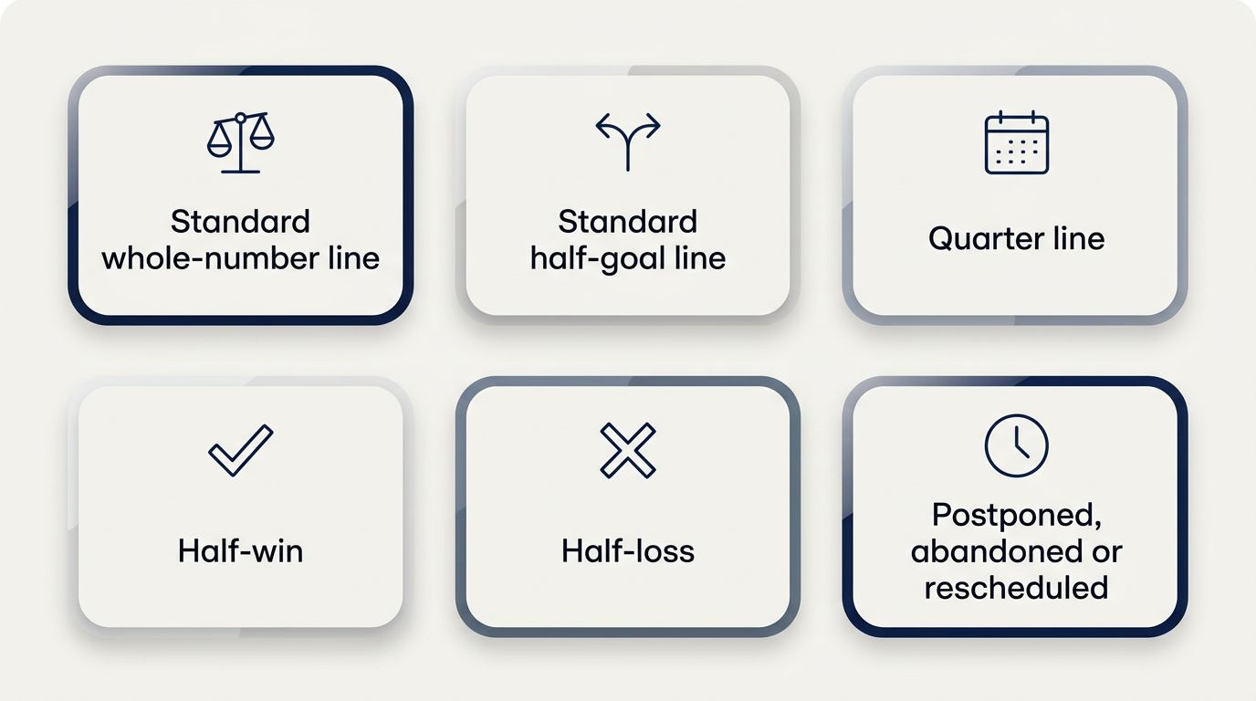 Asian Lines and Void-Bet Outcomes